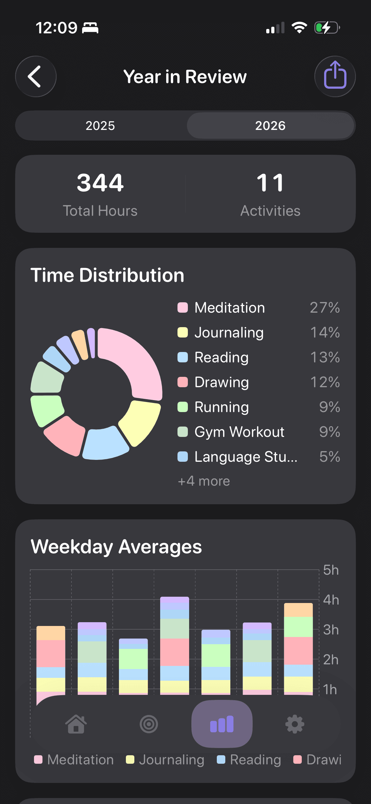 time-my-life screenshot 4